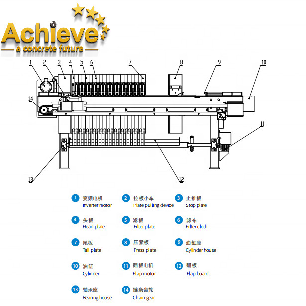 XM35/1000-U Filter Press Concrete Recycle System Batching Plant 495L 35m2